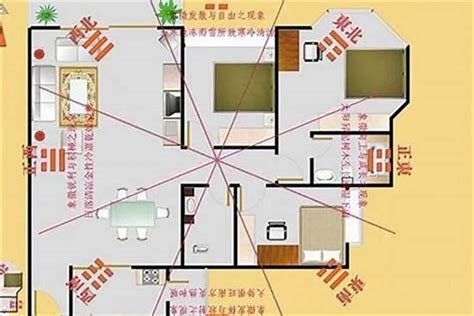 風水 方位 怎麼看|坐南朝北怎麼看？房屋座向、財位布置教學，讓你兼顧運勢與居住。